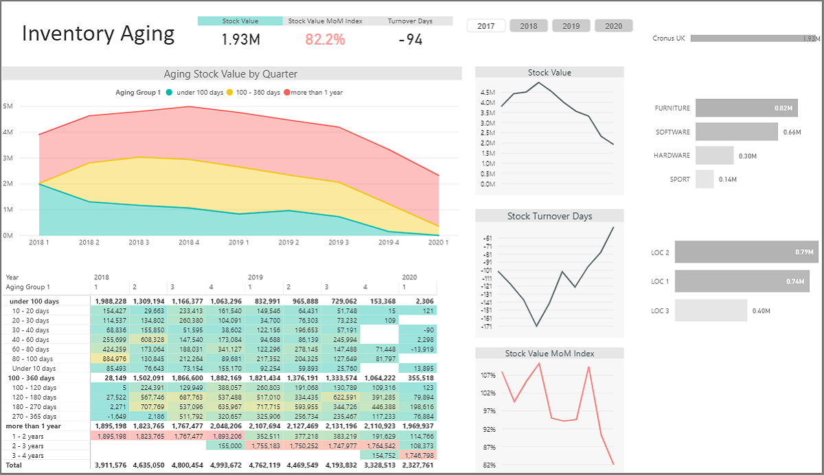 Power BI Inventory