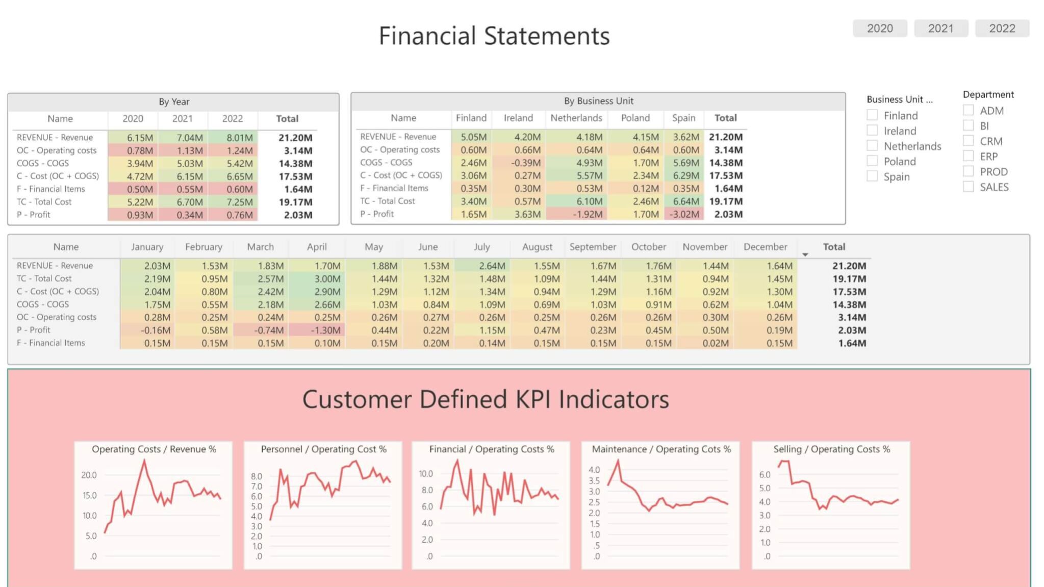 Financial Statements Dashboard