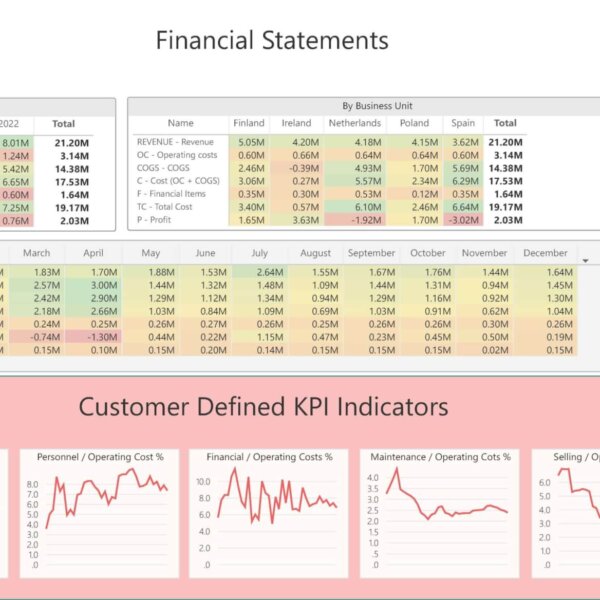 Financial Statements Dashboard