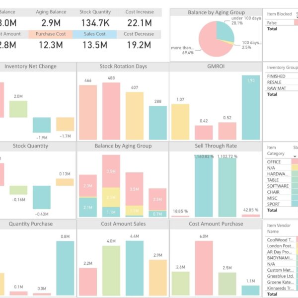 Inventory Overview Dashboard