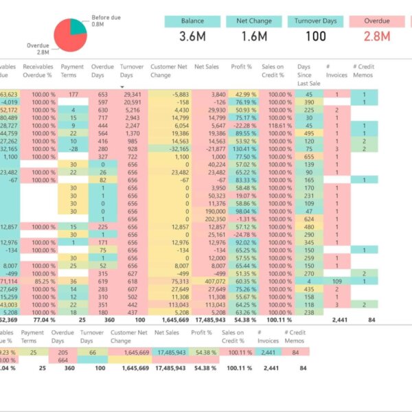 Customer Table Receivables Dashboard