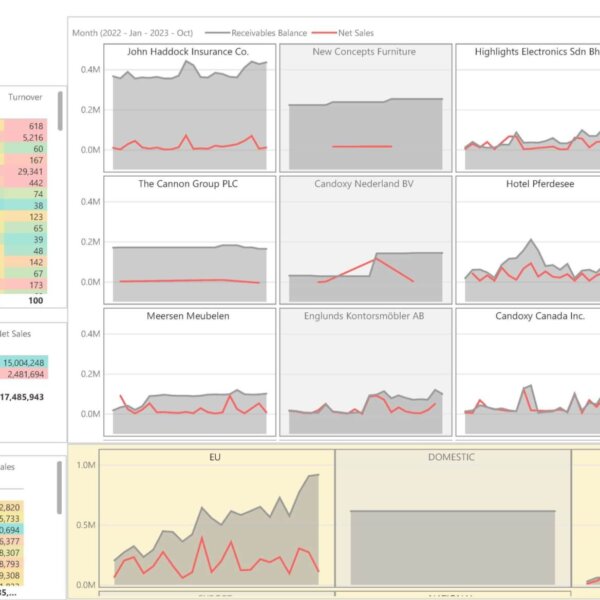 Customer Chart Receivables Dashboard