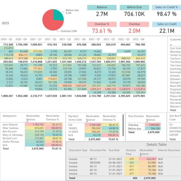 Receivables Aging Dashboard