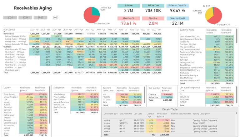 Receivables Aging Dashboard