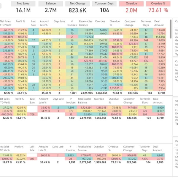 Customer Segmentation, Sales Growth with Payment habits