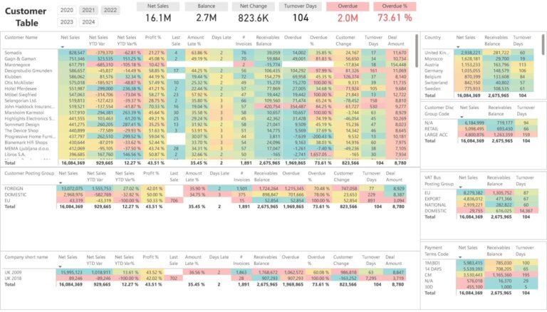 Customer Segmentation, Sales Growth with Payment habits