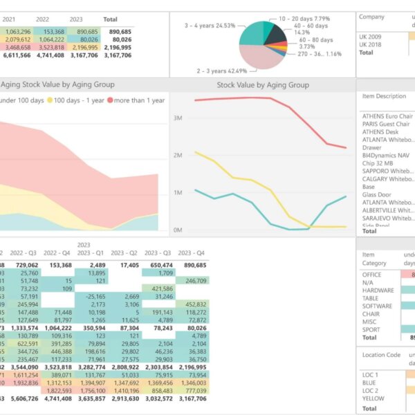 Inventory Aging Dashboard