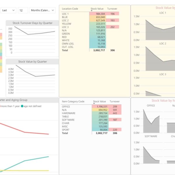 Stock Turnover Dashboard