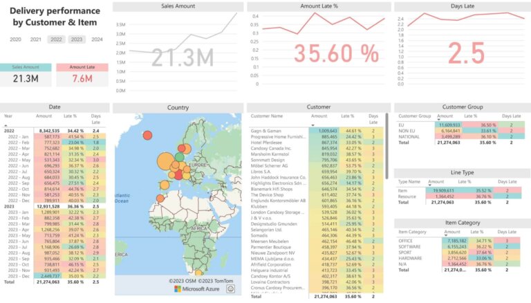 Customer and Item Delivery Performance Dashboard