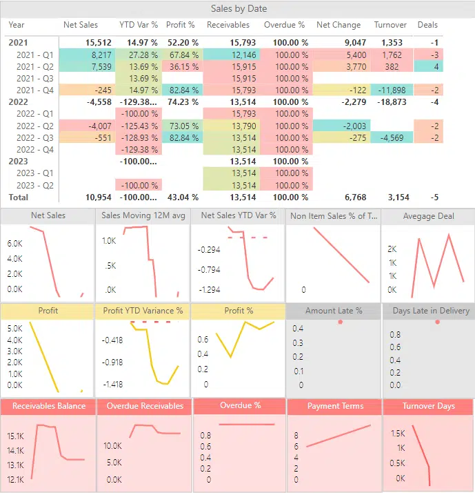 overview cust 360