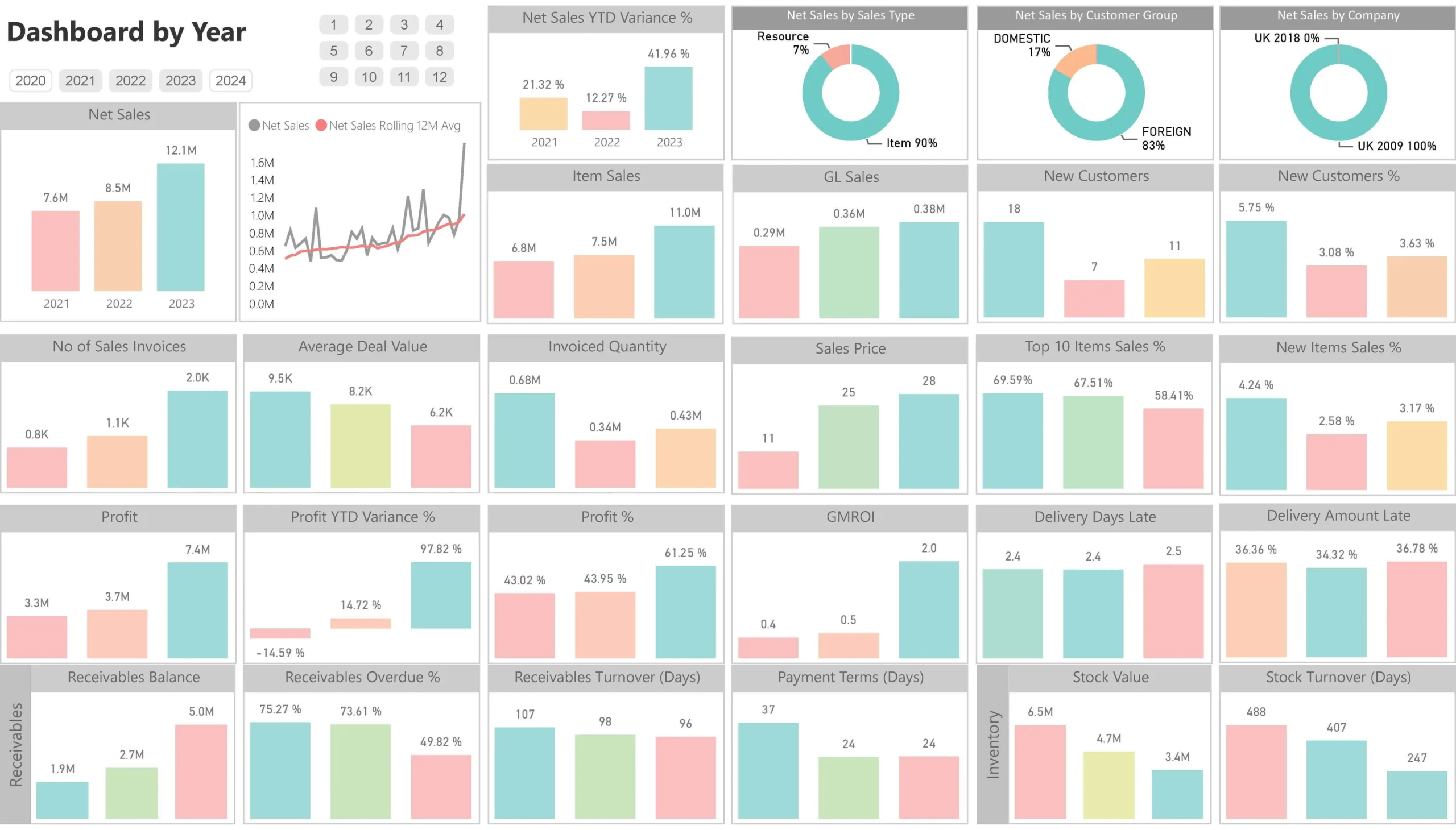 1_Power BI_Sales Analysis Dashboard_Annual_Sales_KPI_Overview