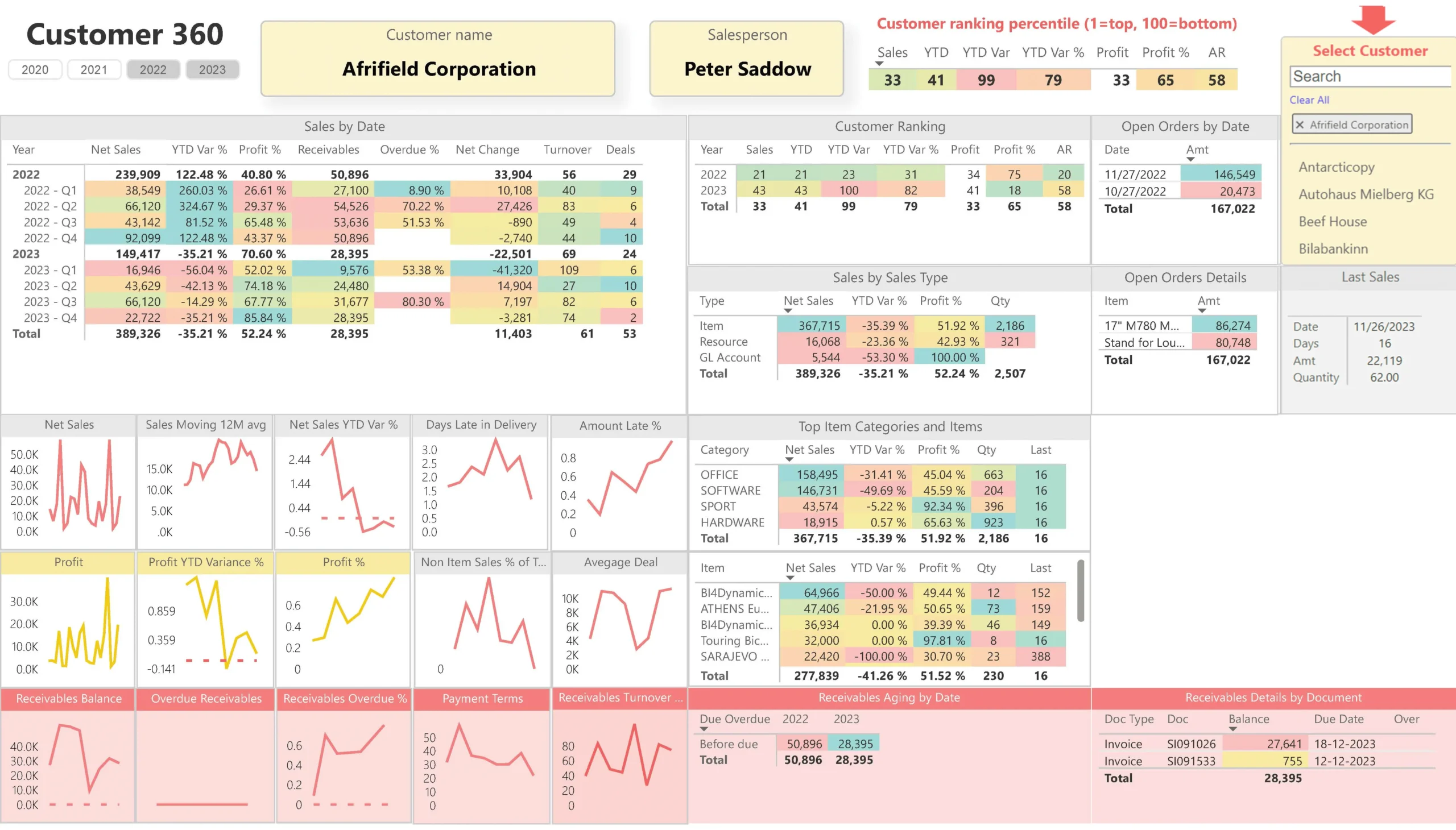 4_Power BI_Sales Analysis Dashboard_Individual_Customer_360_View